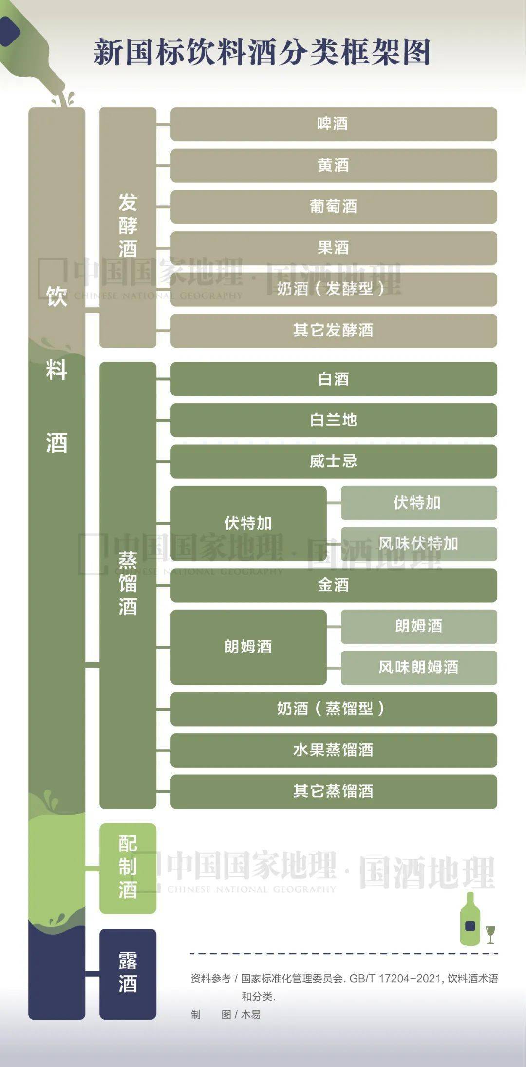 国酒知识局:新国标!重新定义白酒_原料_露酒_勾调而